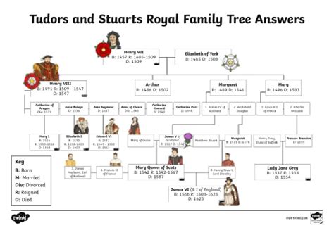 tudor mary stuart|who came after the stuarts.